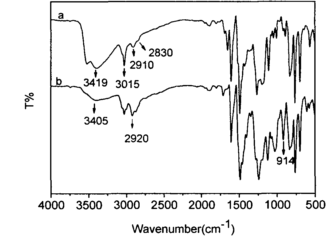 Preparation method of novel phosphorus-containing biphenyl novolac epoxy resin and condensate of novel phosphorus-containing biphenyl novolac epoxy resin