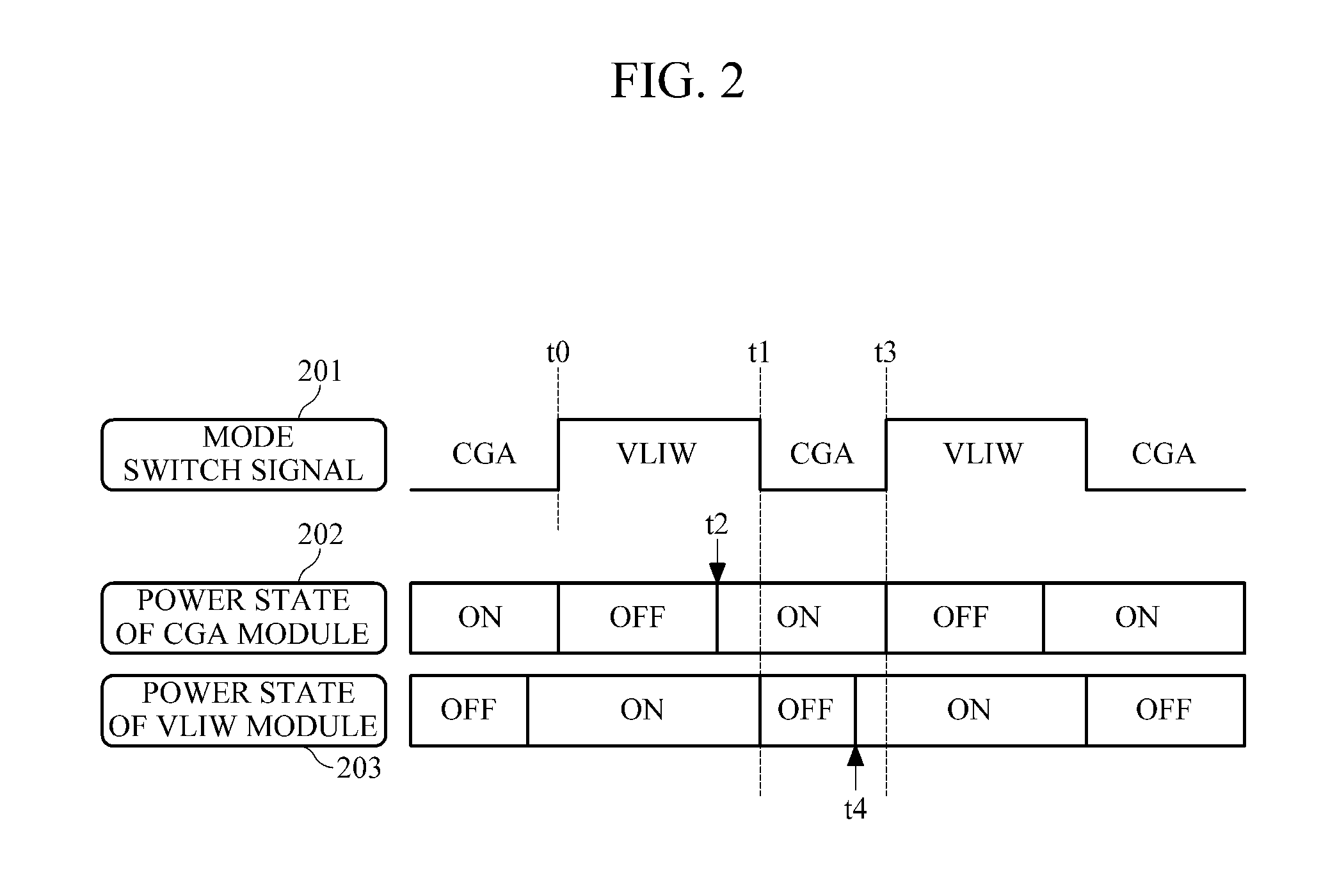 Reconfigurable processor using power gating, compiler and compiling method thereof