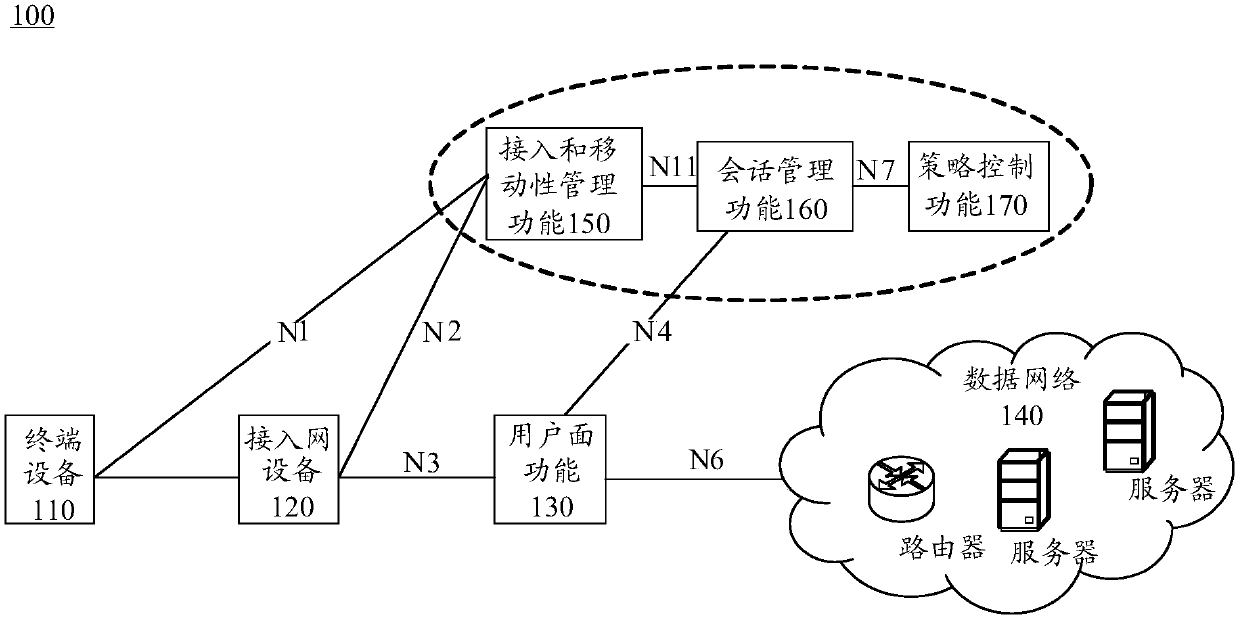 Fusion charging method and device