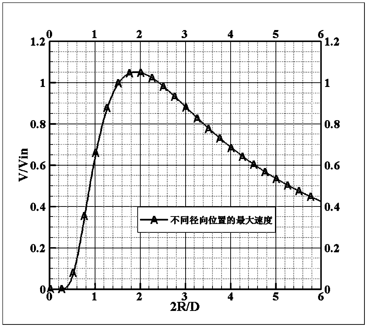 Method for determining downburst crosswind profile