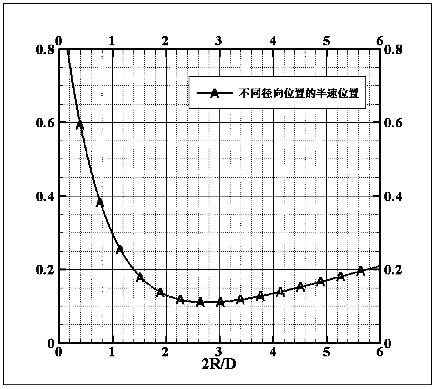 Method for determining downburst crosswind profile