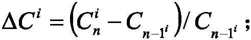 Cumulative environmental risk early warning method for soil heavy metal pollution