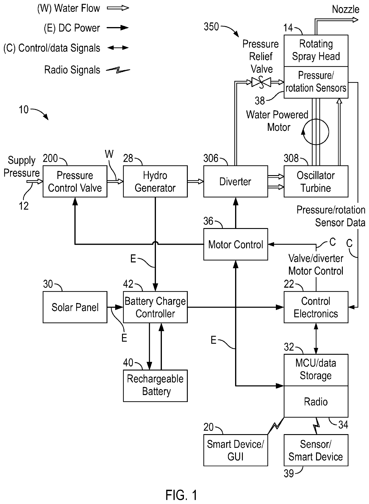 Magnetically coupled actuator and limit switch assembly for a sealed chamber system