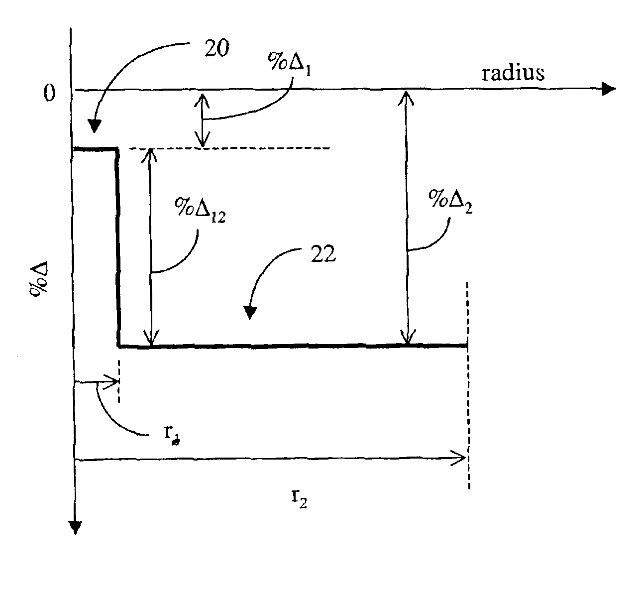 Optical fiber having reduced viscosity mismatch