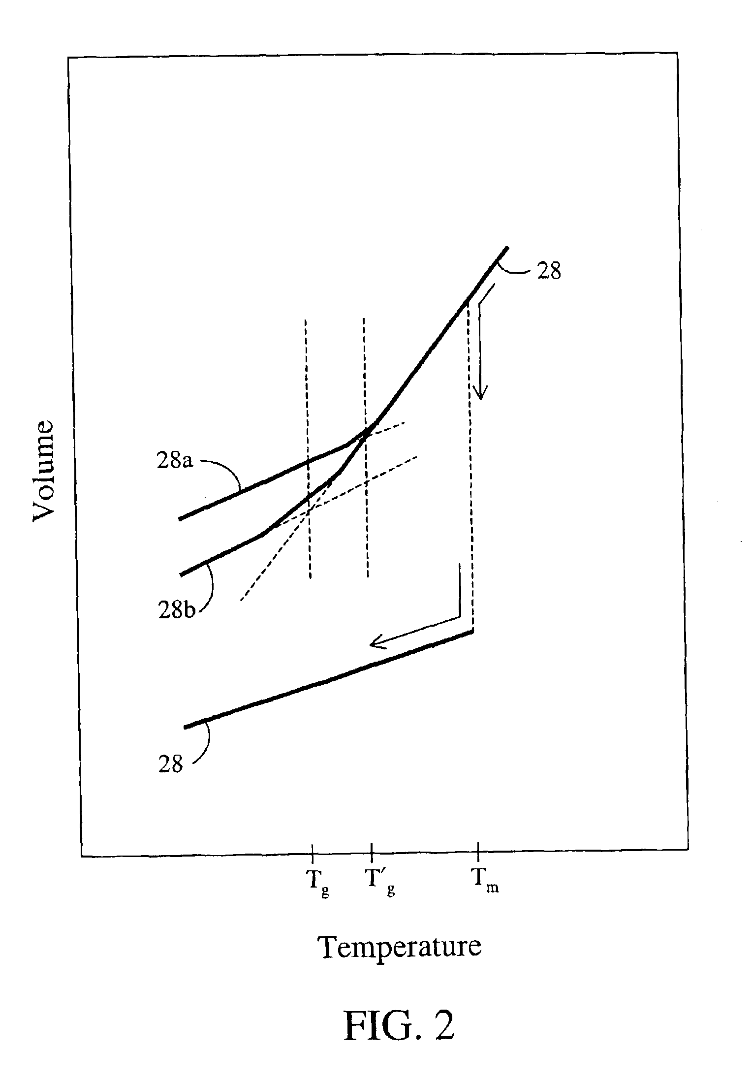 Optical fiber having reduced viscosity mismatch