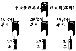 Distributed redundant constant-pressure water supply control system