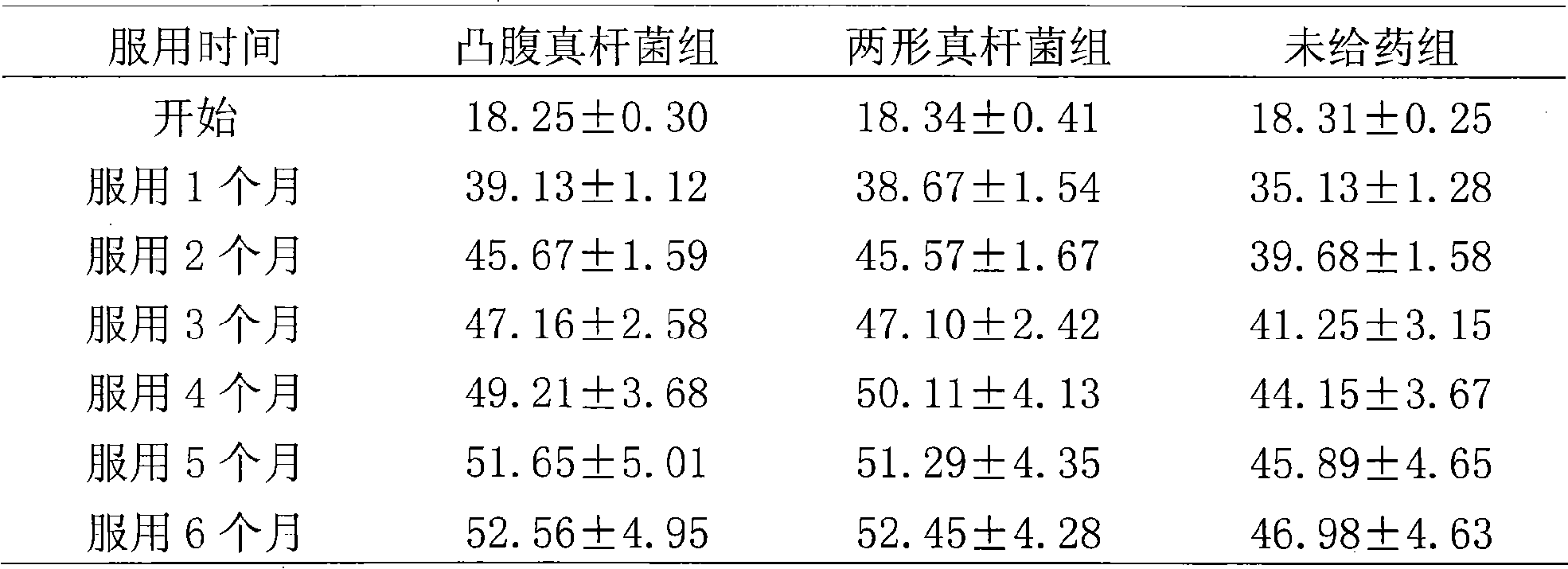 Eubacterium ventriosum and two-shape eubacterium preparation and application thereof