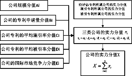 Patent value assessment method