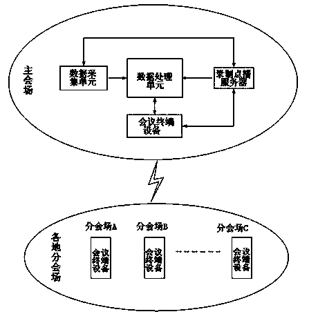 Full high-definition video meeting system