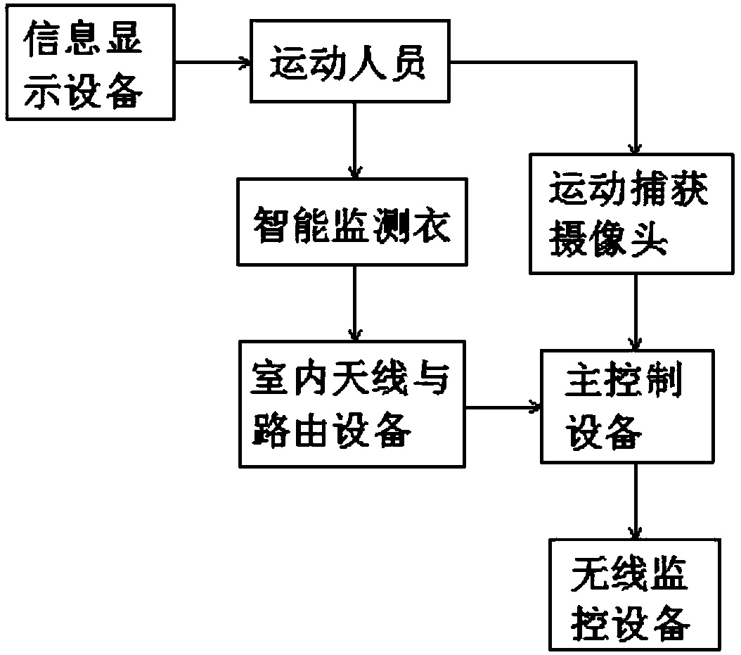 A multi-person motion monitoring method