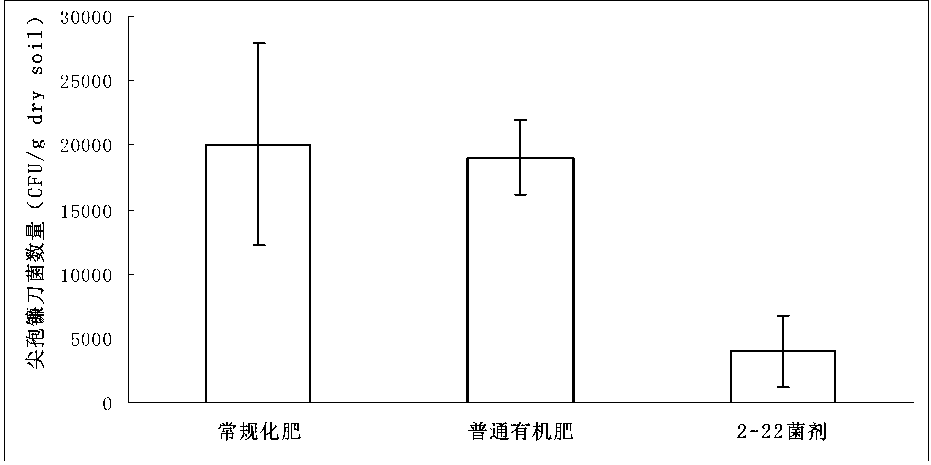 Fungal agent for prevention and control of watermelon fusarium wilt and preparation method thereof