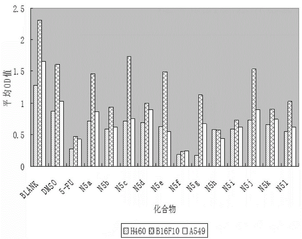 A 4,6-dimethyl-oxazolo[5,4-d]pyrimidine-5,7(4h,6h)-dione derivative acting on the FGF receptor