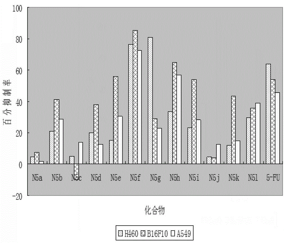 A 4,6-dimethyl-oxazolo[5,4-d]pyrimidine-5,7(4h,6h)-dione derivative acting on the FGF receptor