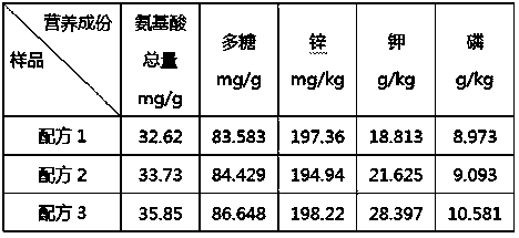 Method for cultivating white ginseng fungi by using coarse old tea leaves