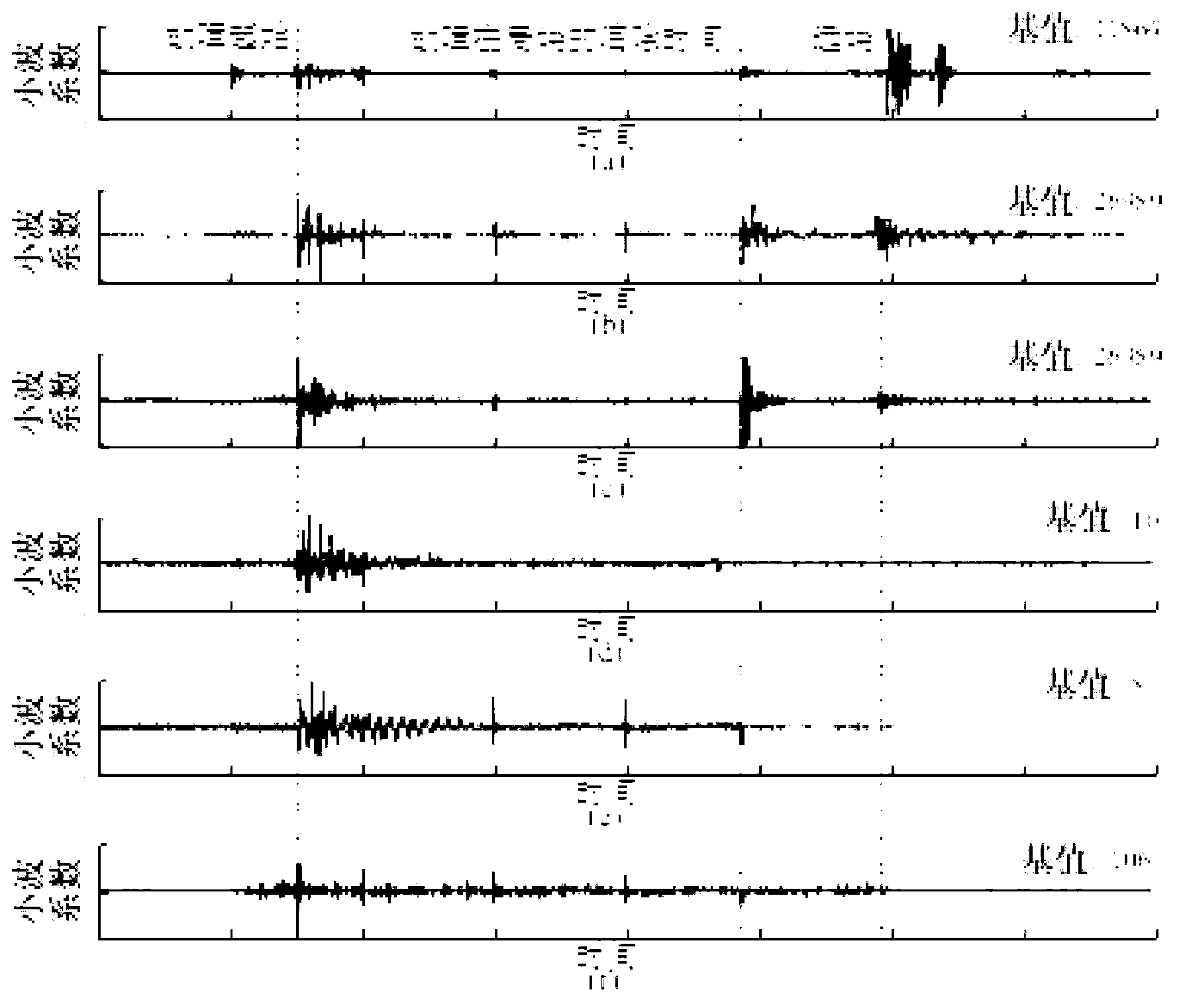 Method for analyzing power system fault recording data based on Marla algorithm