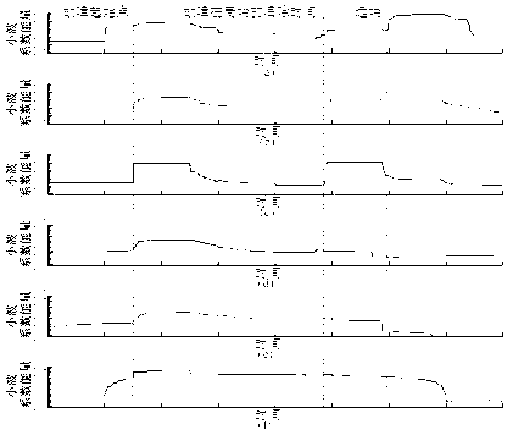 Method for analyzing power system fault recording data based on Marla algorithm