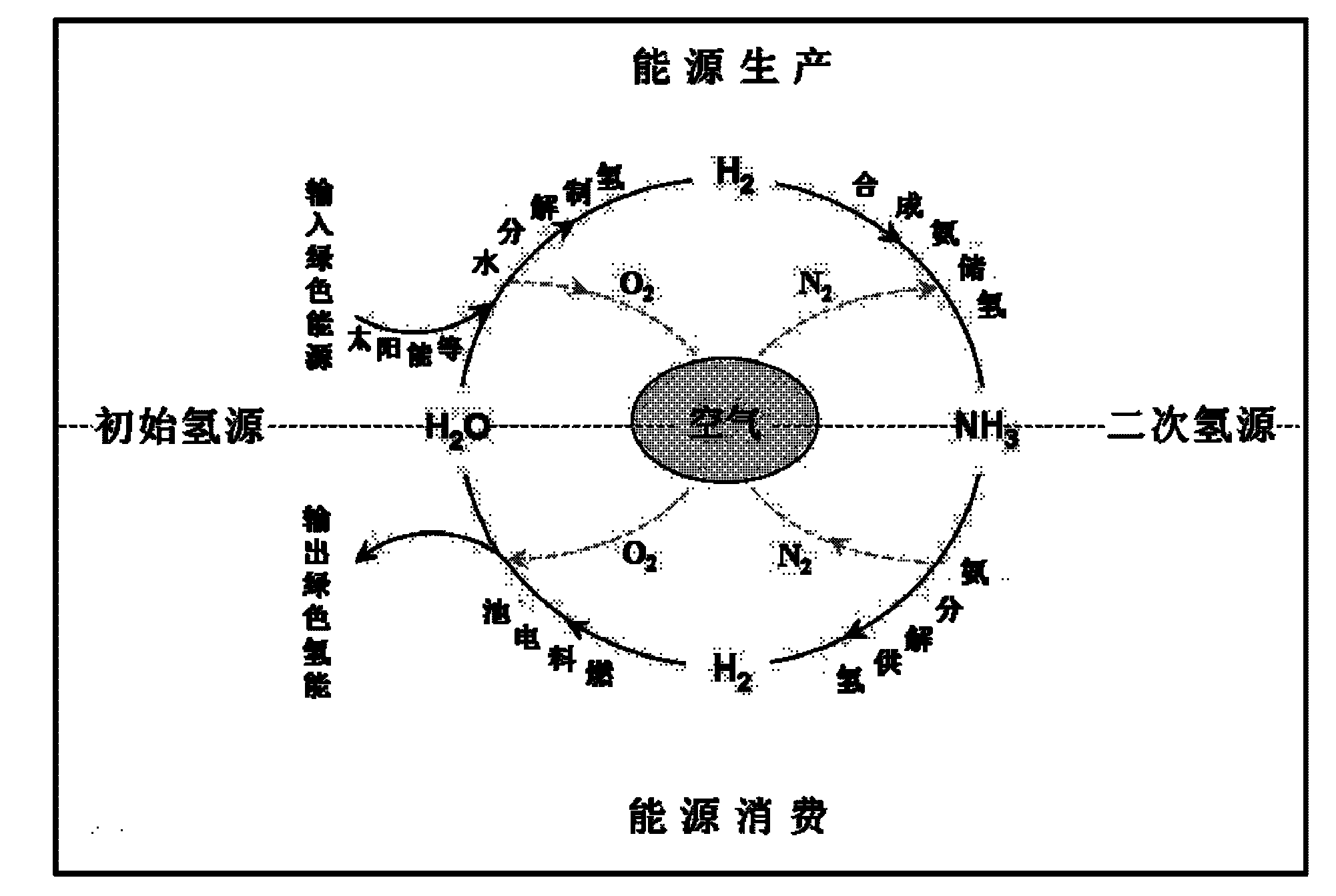 Clean and sustainable hydrogen for fuel cell vehicle and preparation method thereof