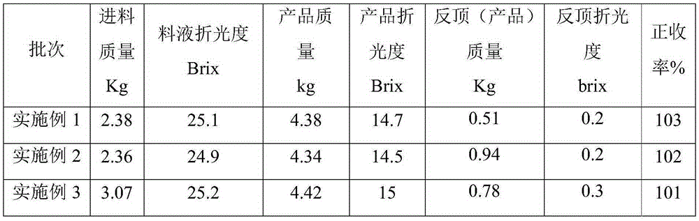 Clear production technology for converting sodium camphorsulfonate into camphorsulfonic acid