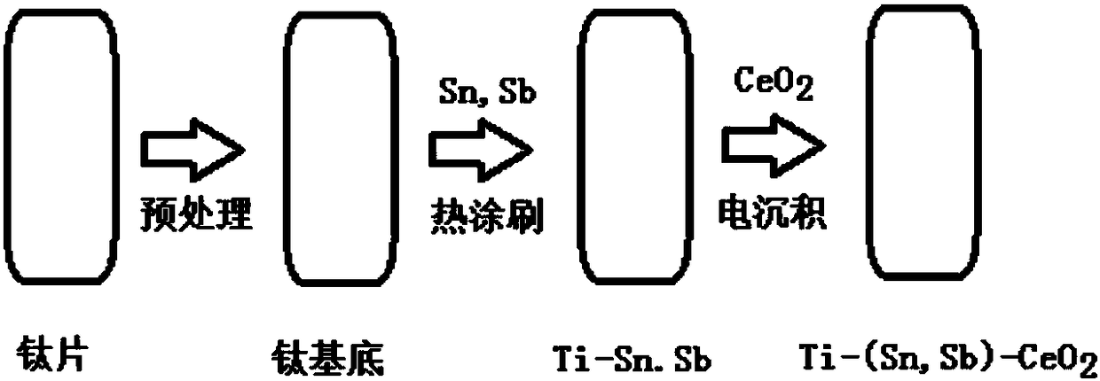 Electrochemical oxidation device for removing chloride ions in water