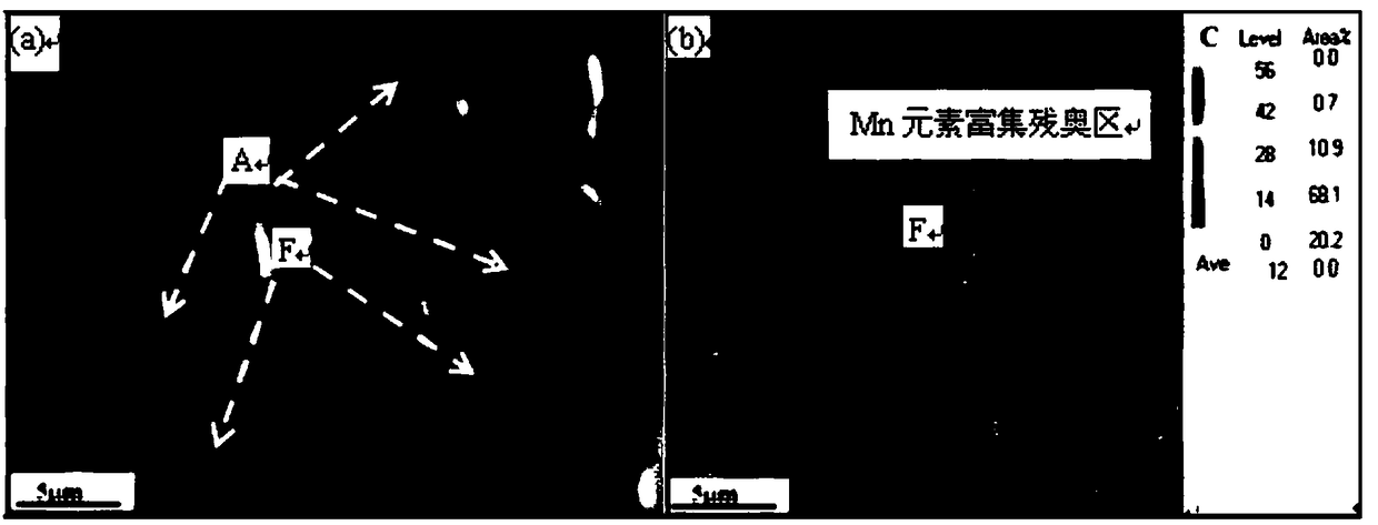 High-strength steel treatment technology