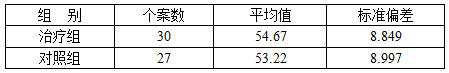 Traditional Chinese medicine composition for treating liver and kidney deficiency type cervical spondylosis, preparation and application