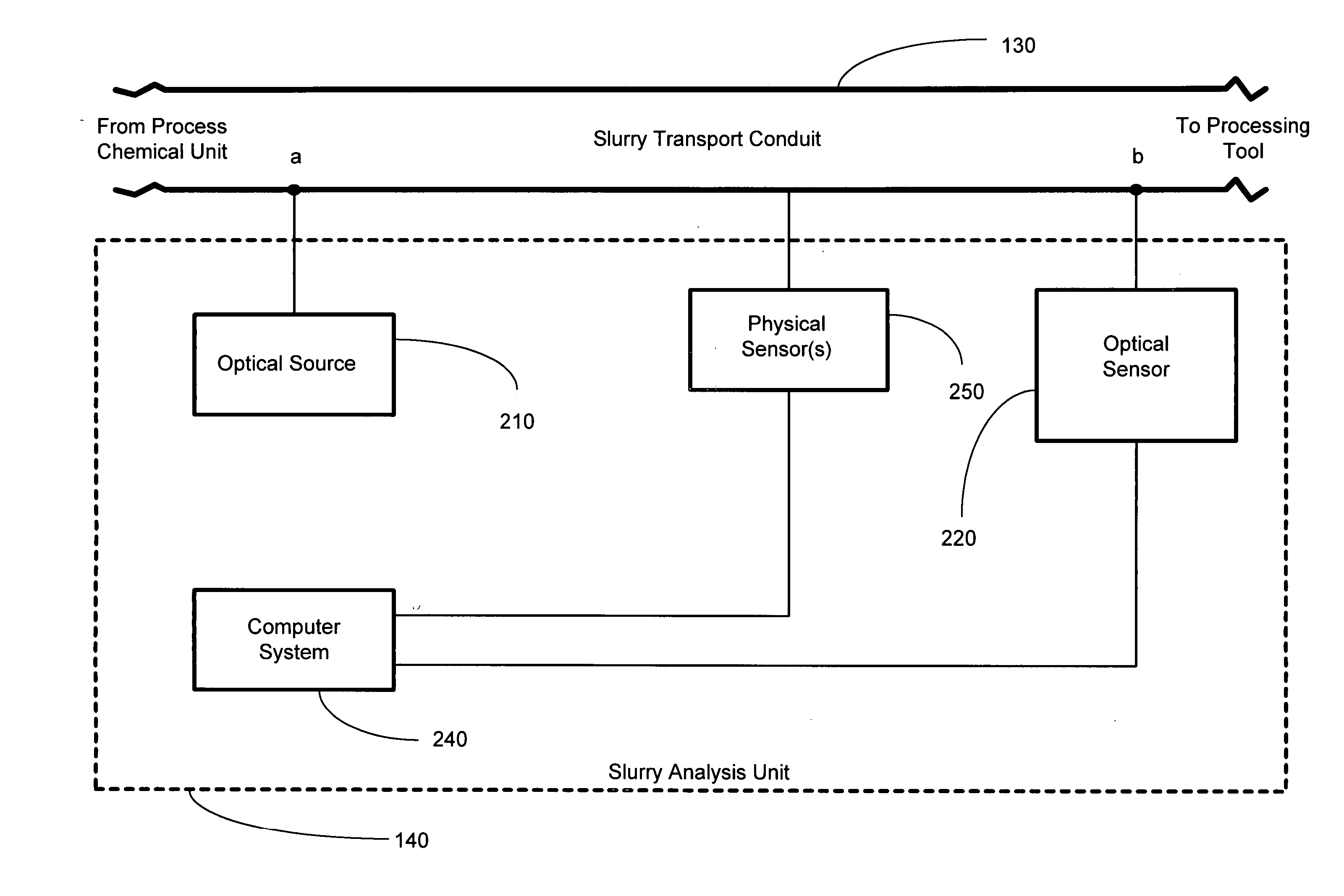 Method and apparatus for monitoring of slurry consistency