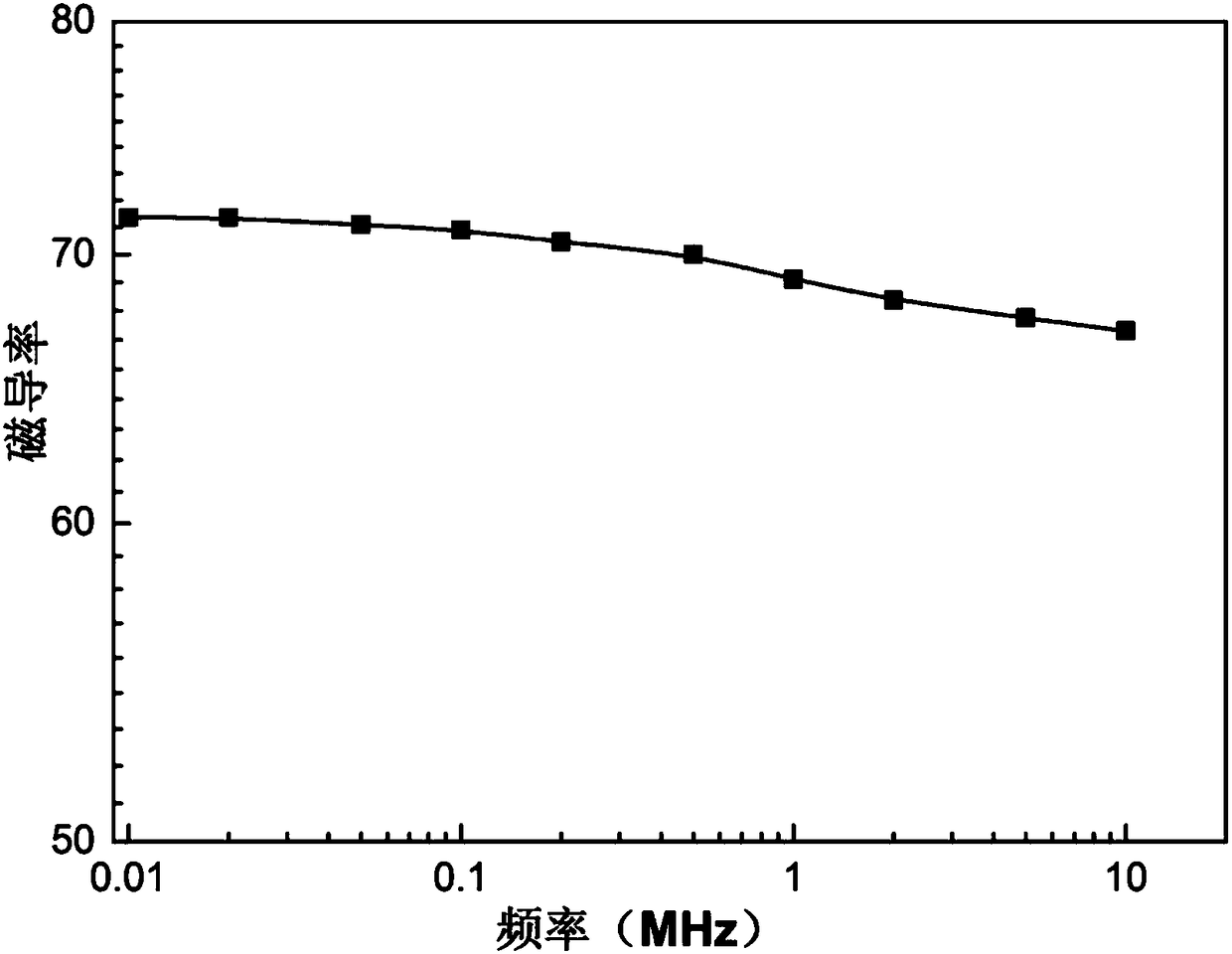 Spherical iron-based amorphous alloy powder and preparation method and application in preparation of amorphous magnetic powder core