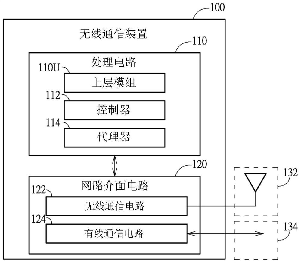 Method and apparatus for performing client steering control in multi-access point network