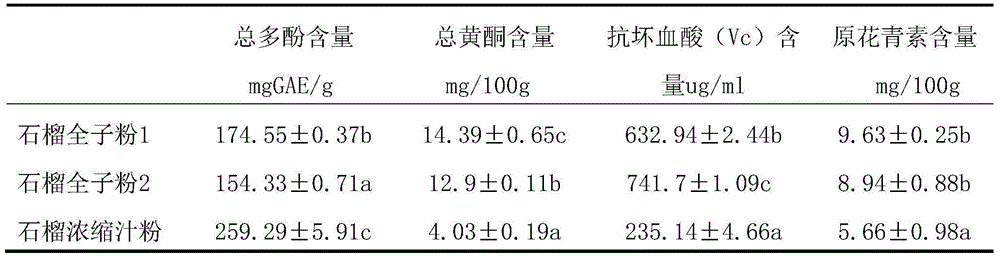 Preparation method of whole pomegranate seed powder