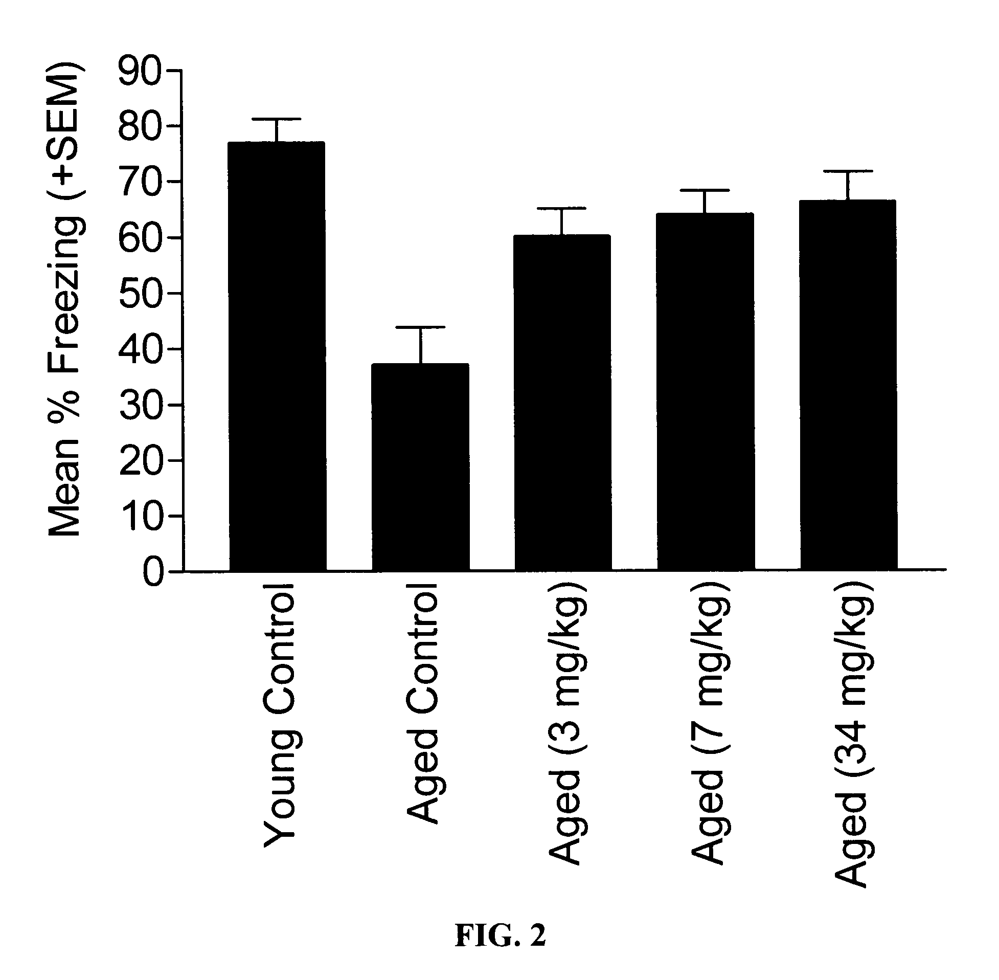 Formulation of a mixture of Free-B-Ring flavonoids and flavans for use in the prevention and treatment of cognitive decline and age-related memory impairments