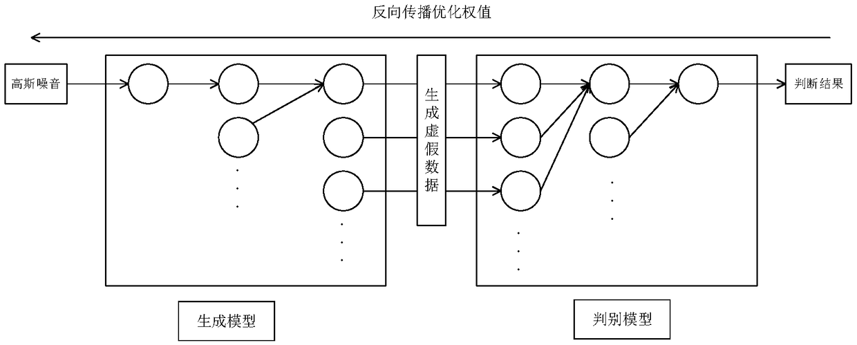 A power system false data injection attack identification method based on generative adversarial network