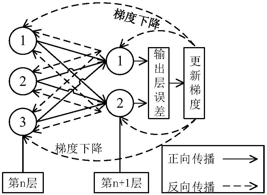 A power system false data injection attack identification method based on generative adversarial network