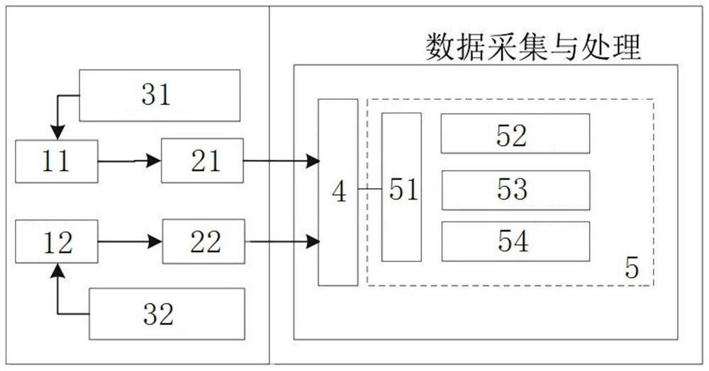 A system and method for realizing gamma-gamma digital coincidence measurement using virtual instrument technology