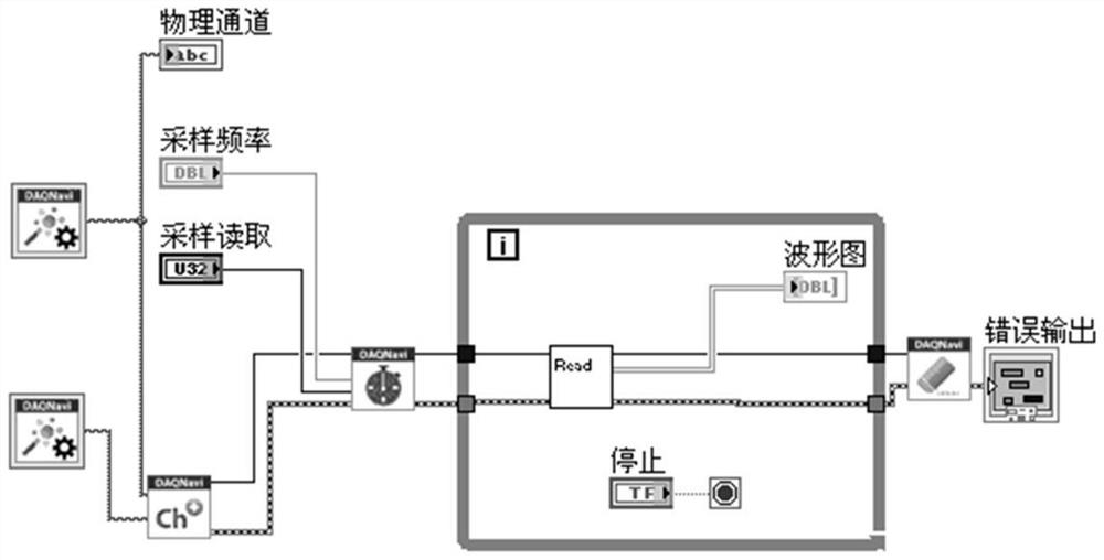 A system and method for realizing gamma-gamma digital coincidence measurement using virtual instrument technology