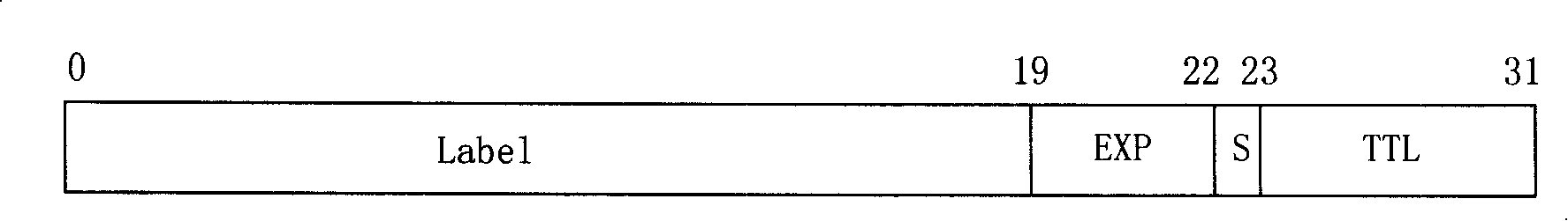 MPLS network service scheduling system