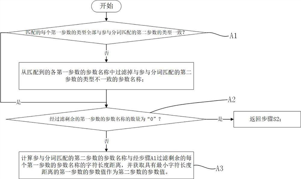 Test data generation and test case management method