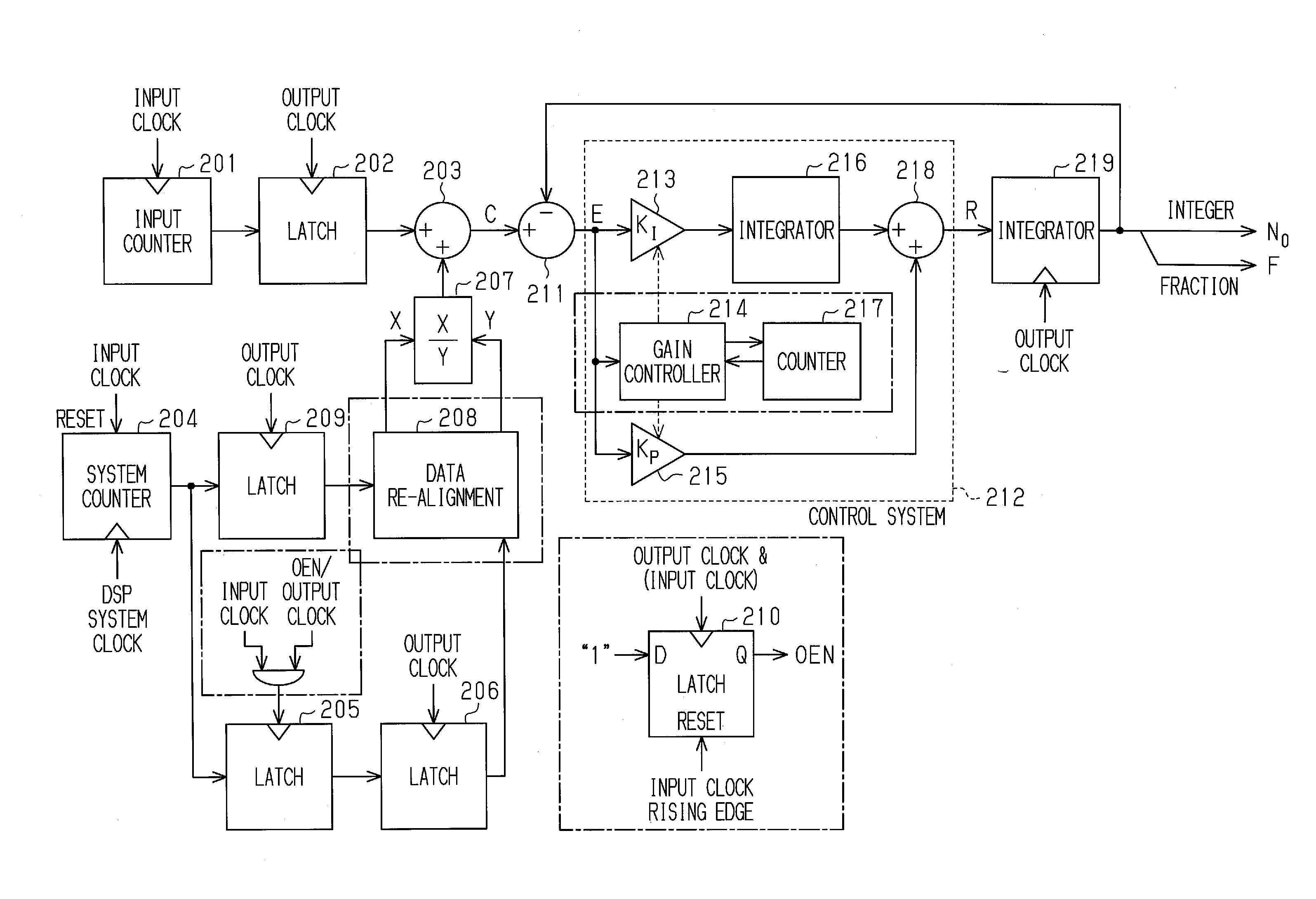 Method of fast tracking and jitter improvement in asynchronous sample rate conversion