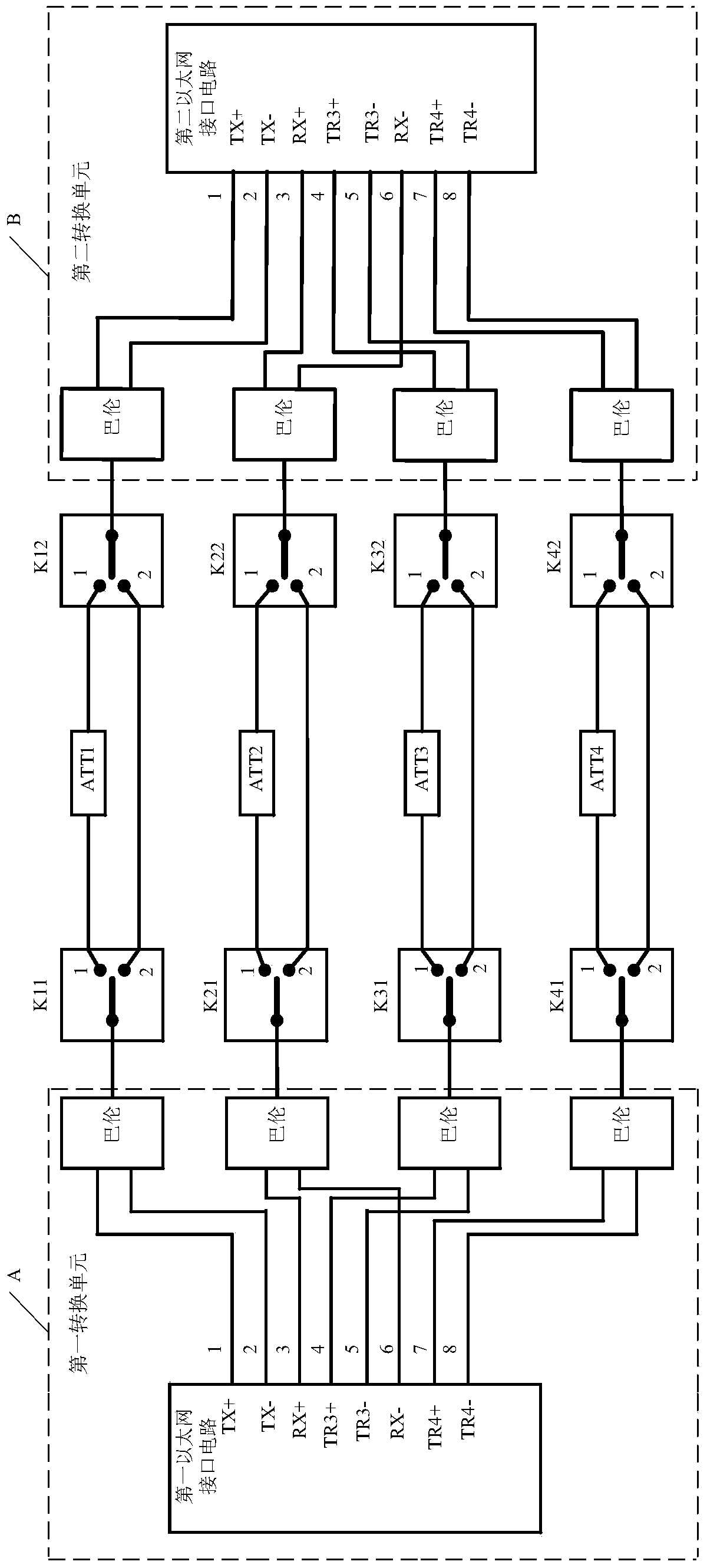 An Ethernet Test System