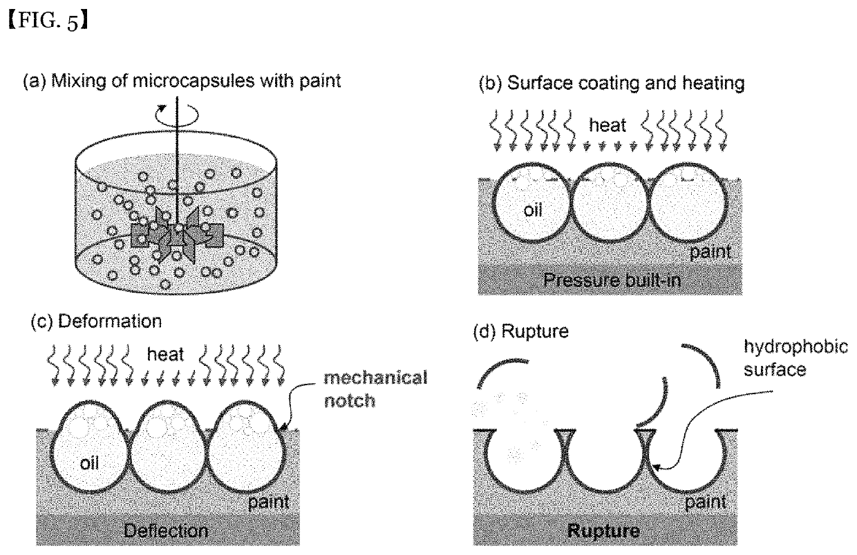 Laminate for reducing flow resistance and manufacturing method therefor