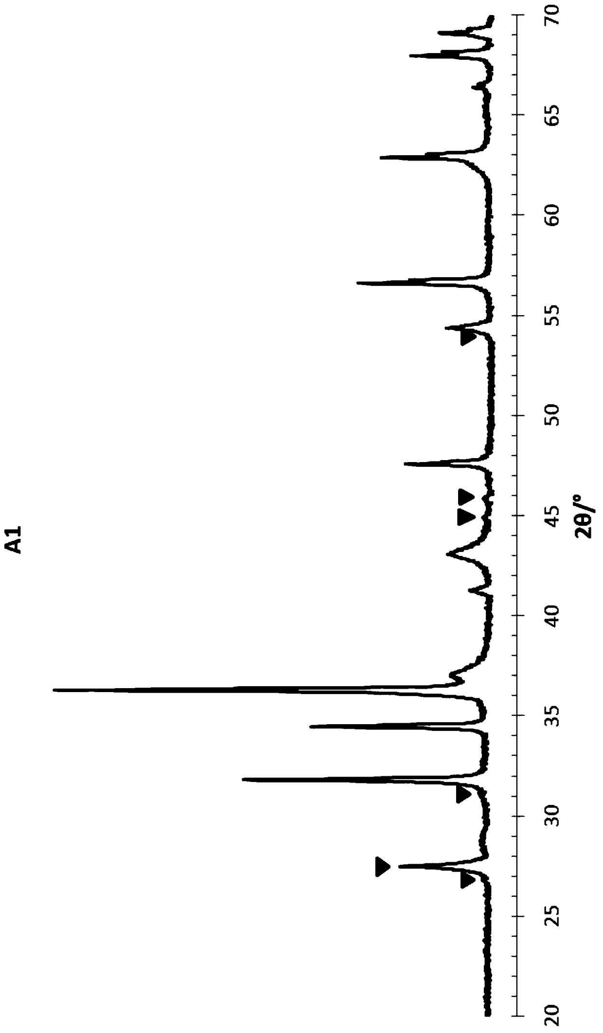 A kind of desulfurization catalyst and its preparation method and the method of hydrocarbon oil desulfurization