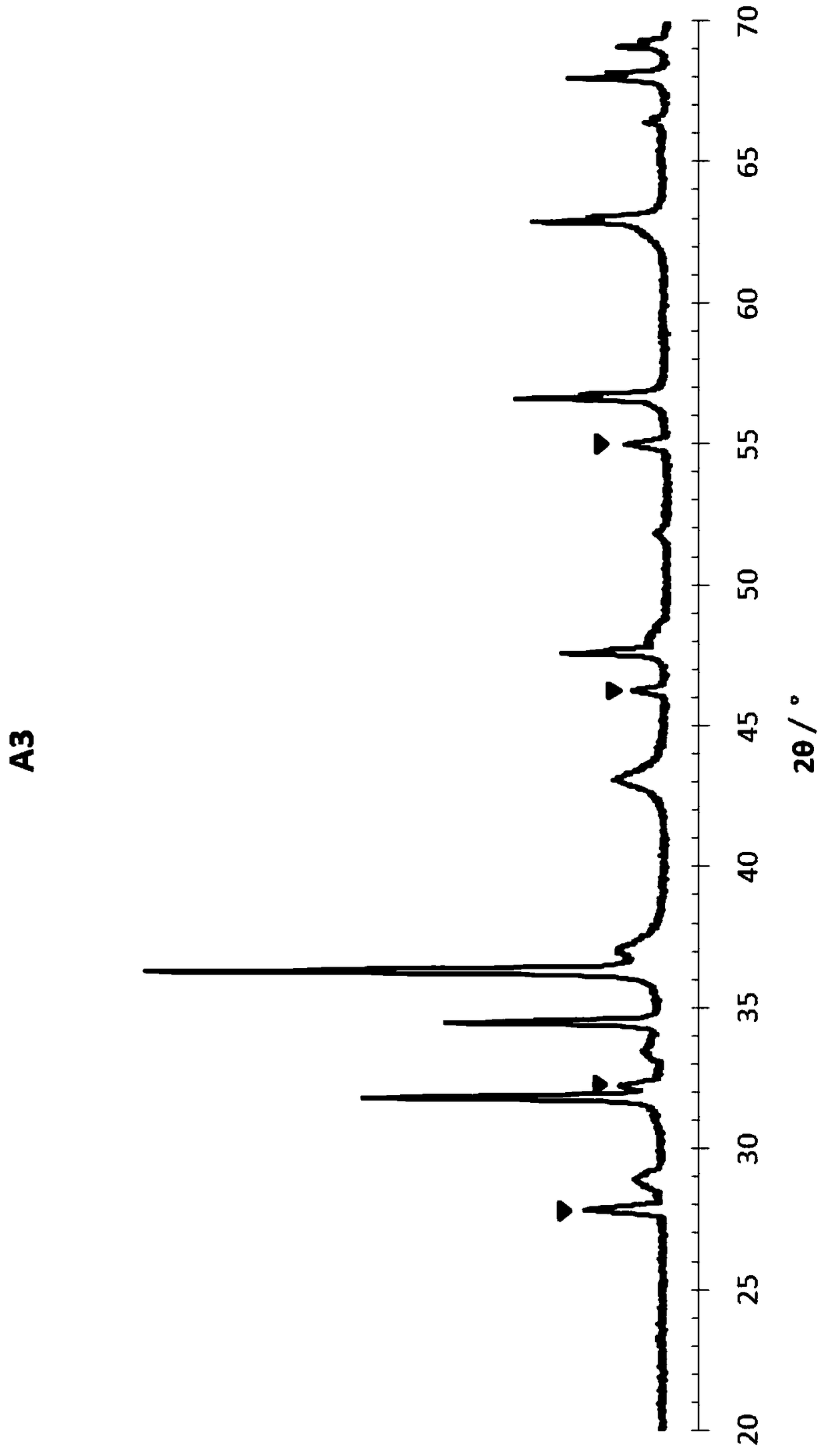 A kind of desulfurization catalyst and its preparation method and the method of hydrocarbon oil desulfurization