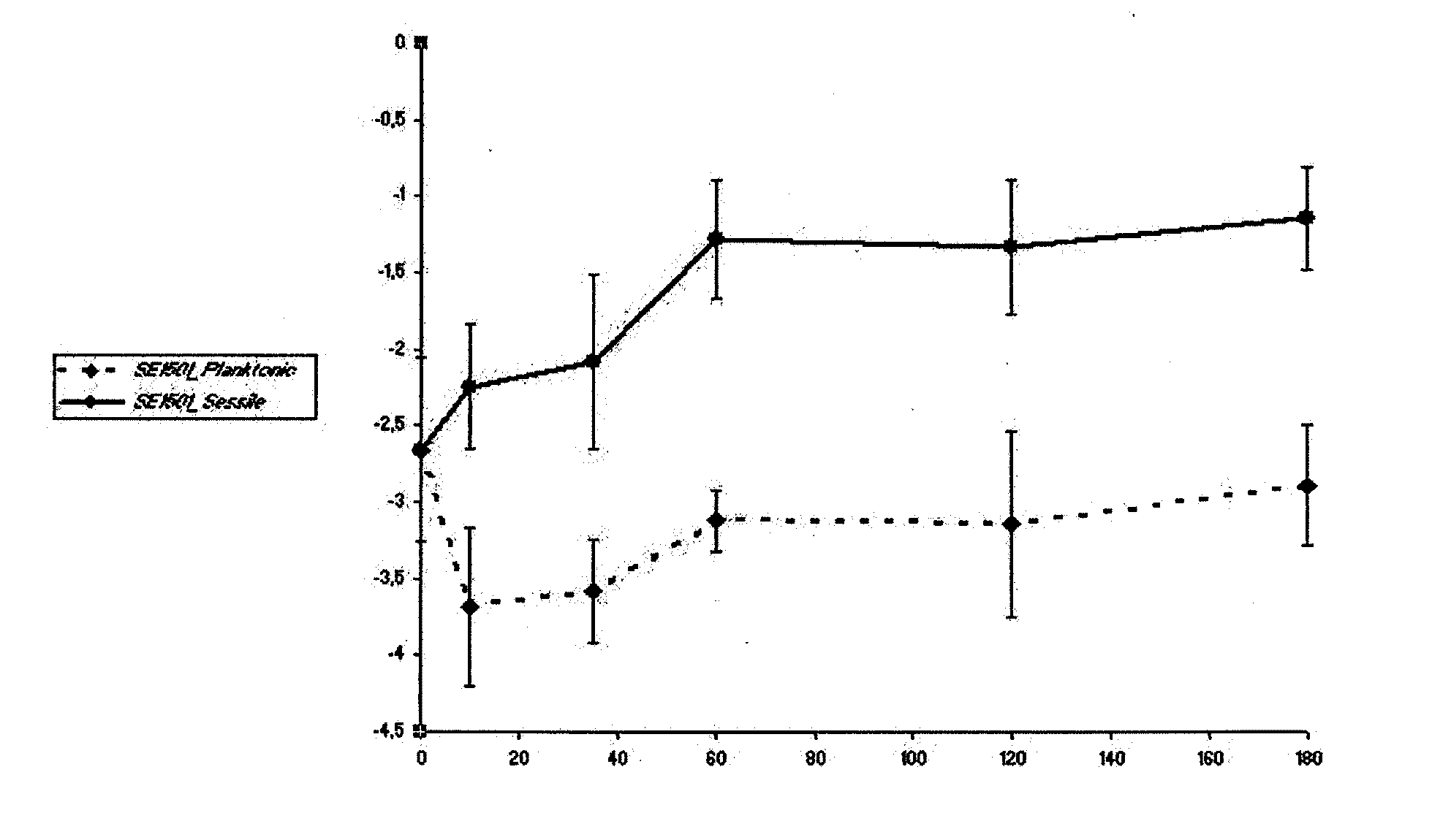 Prevention of staphylococcus biofilm formation