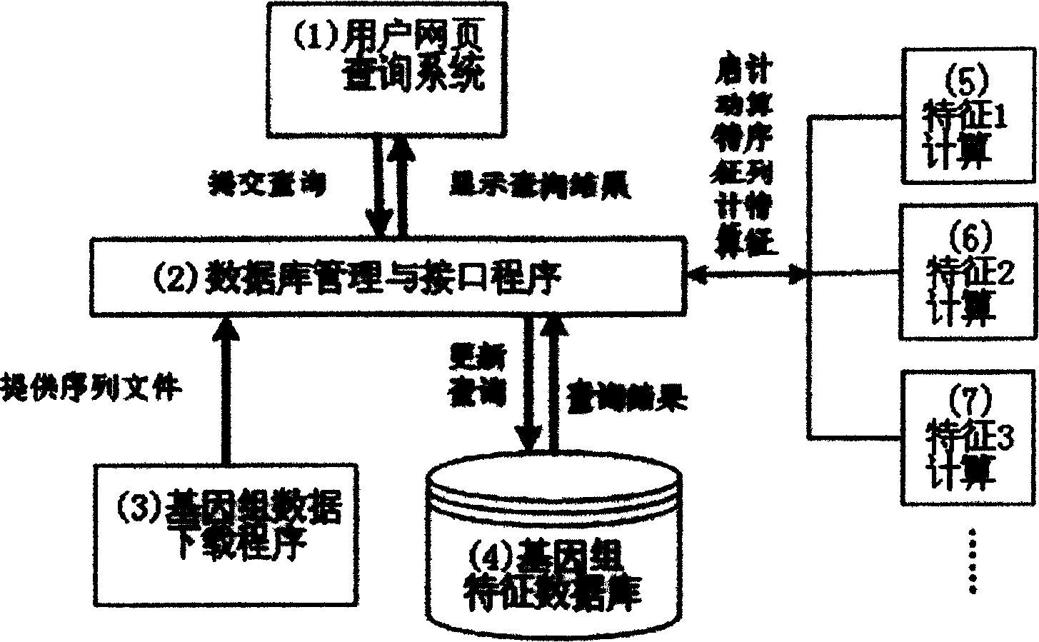 Seaching method of genome sequence data based on characteristic