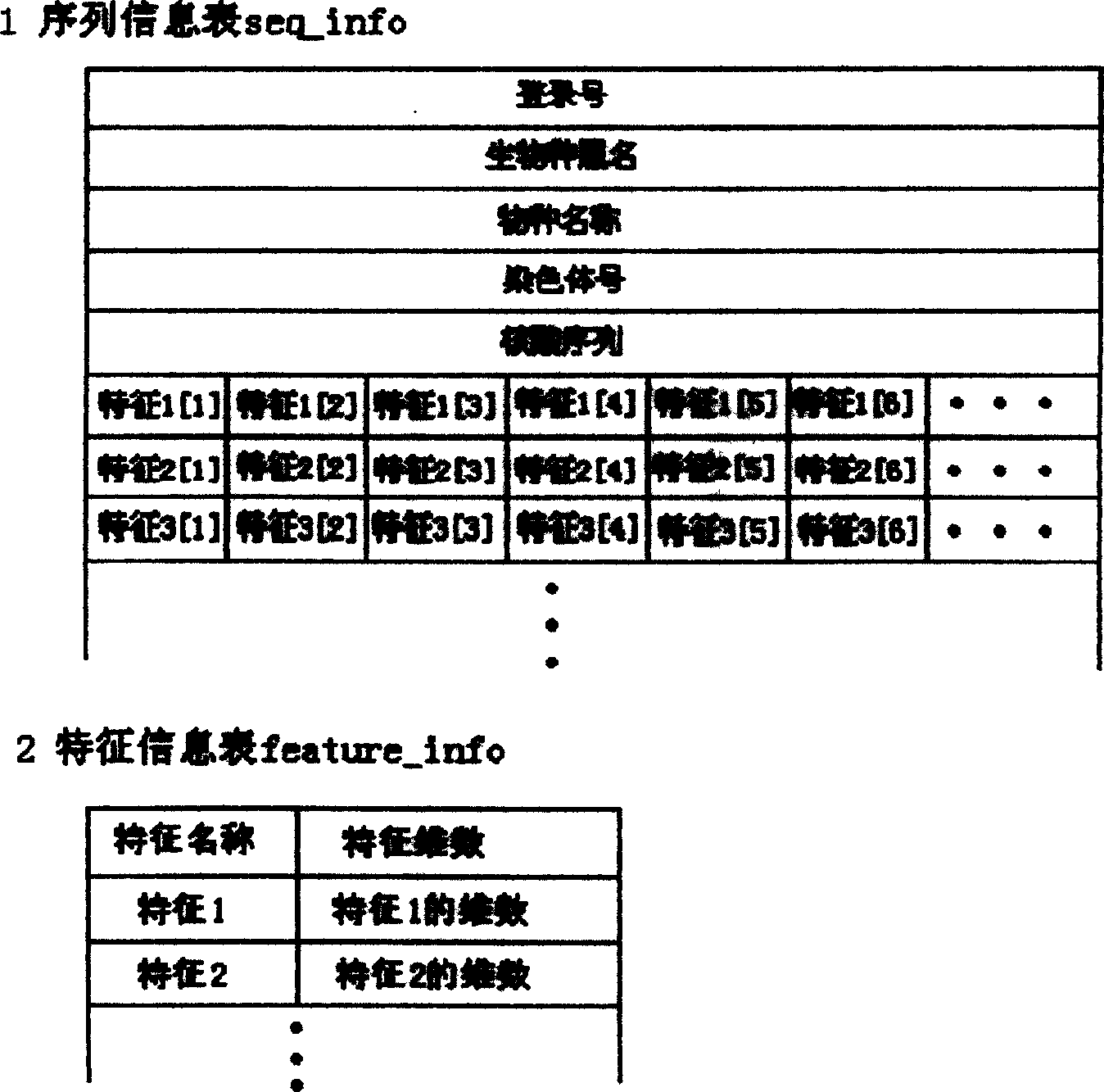 Seaching method of genome sequence data based on characteristic