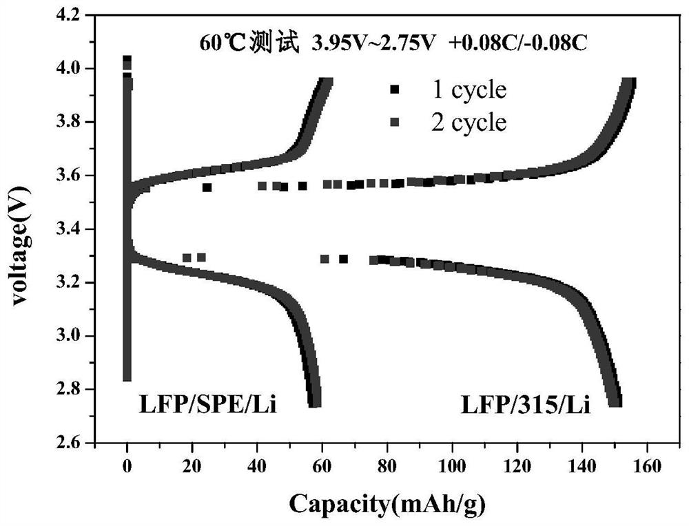 Composite positive electrode for solid-state battery and preparation method thereof