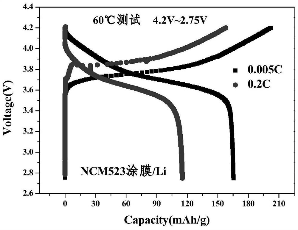 Composite positive electrode for solid-state battery and preparation method thereof