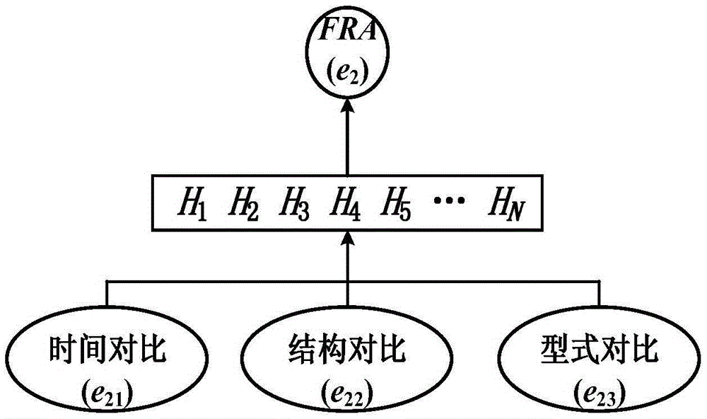 Multiattribute comprehensive method for structural fault diagnosis of transformer