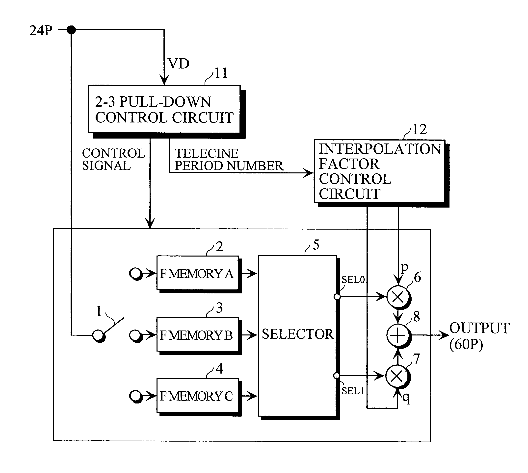 Telecine converting method