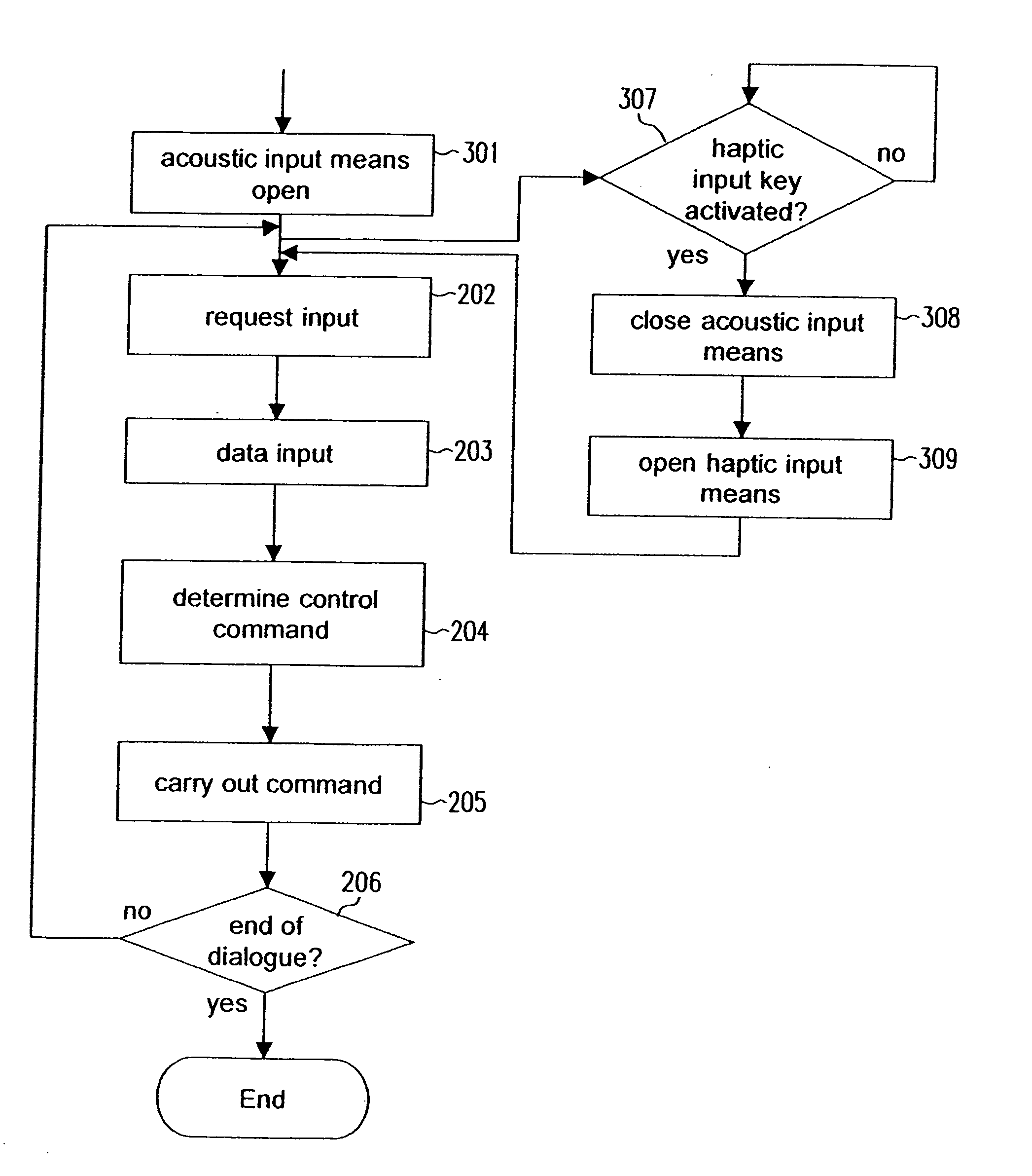 Multi-modal data input