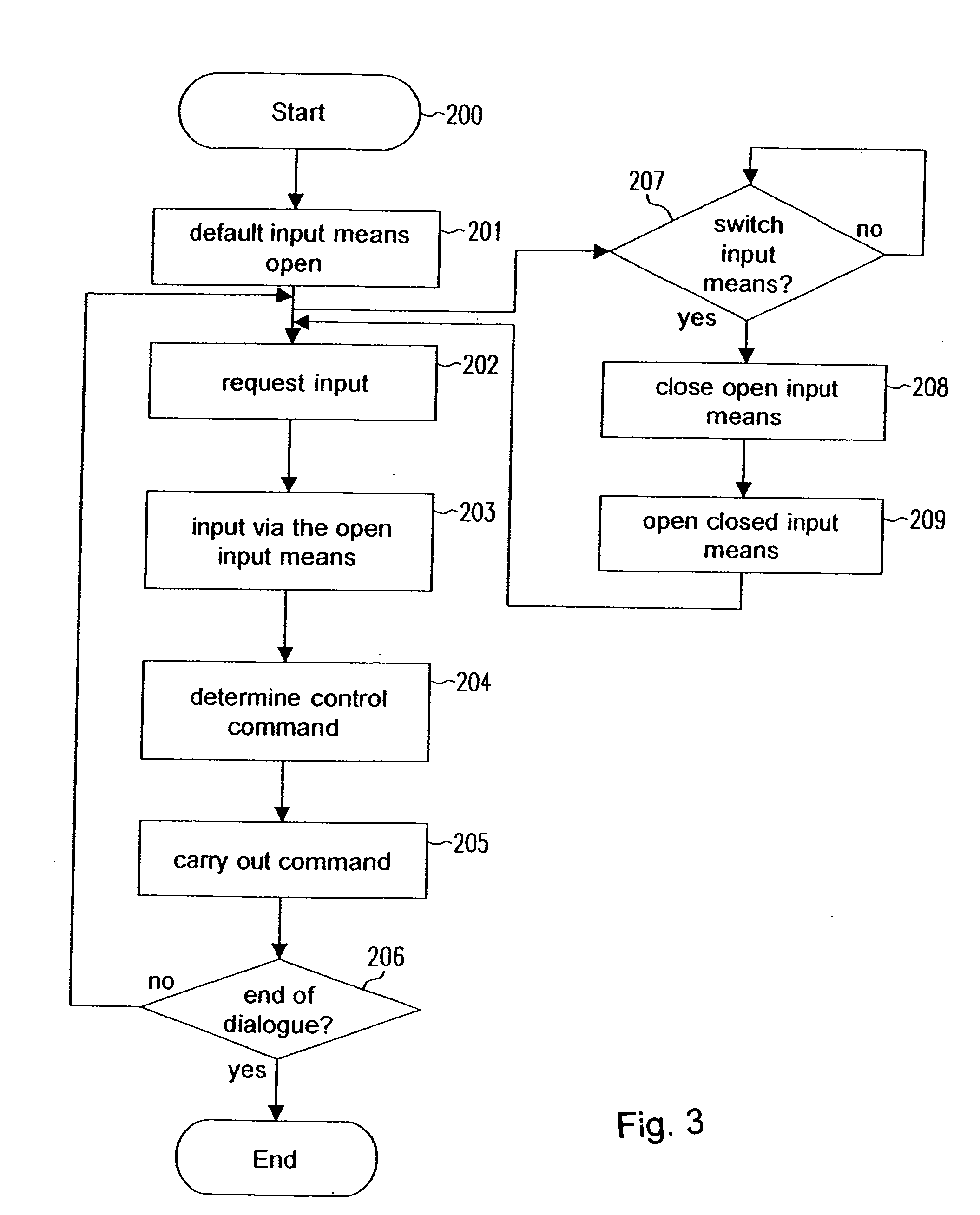 Multi-modal data input